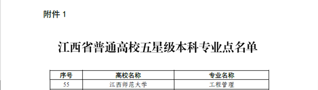 工程管理五星级专业.png