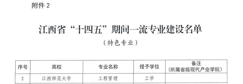 工程管理特色专业.png