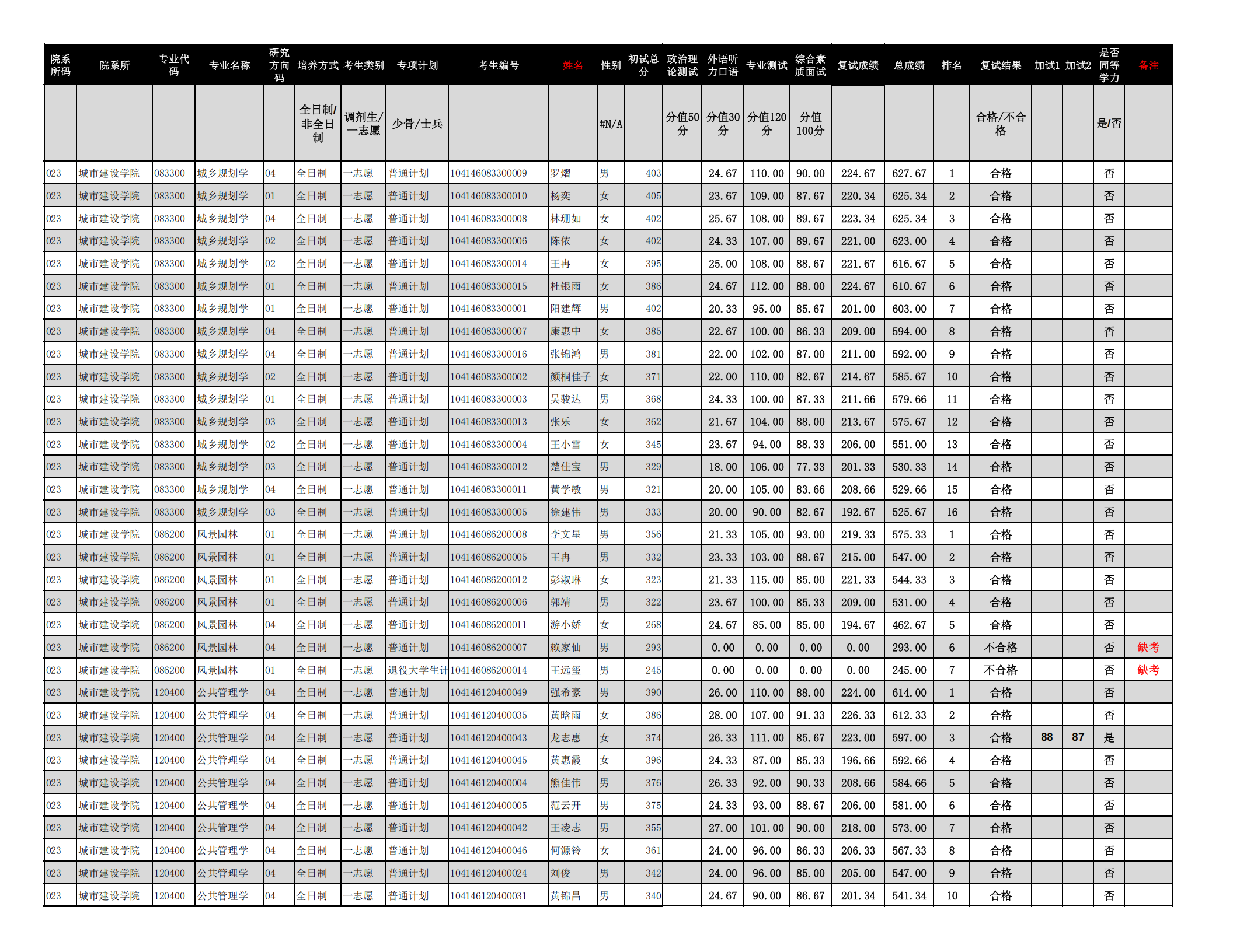 023-2026年硕士研究生复试录取结果汇总表（城市建设学院）_00.png