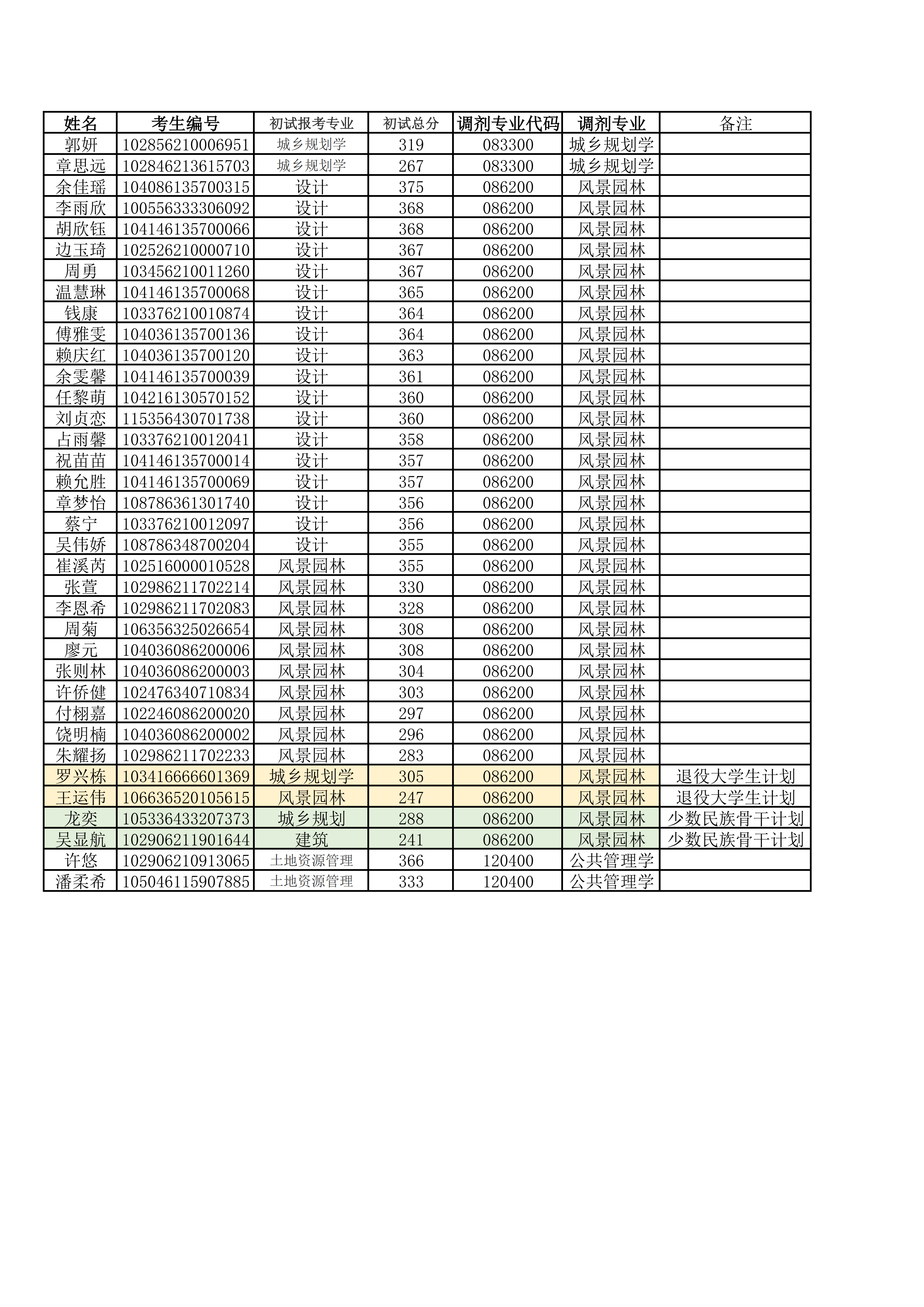 参加调剂学生名单公示_01.png